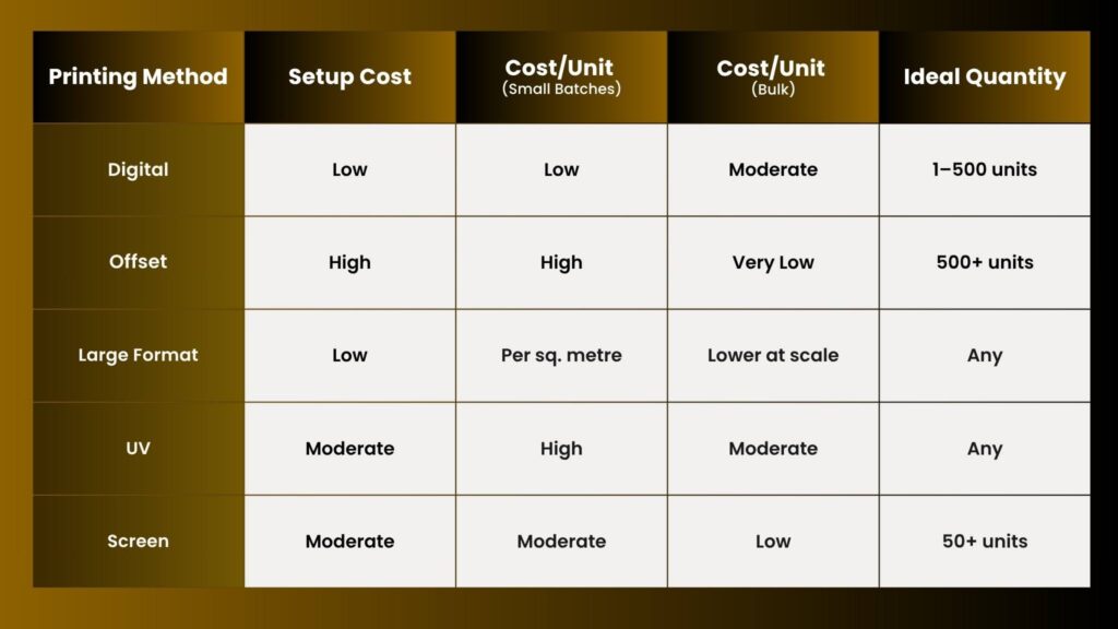 Printing Method Cost Overview