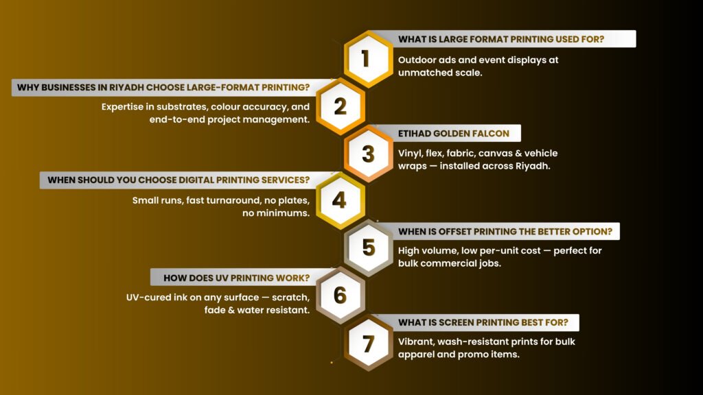 Printing Methods Are Used in Printing Services InfoGraphic 1