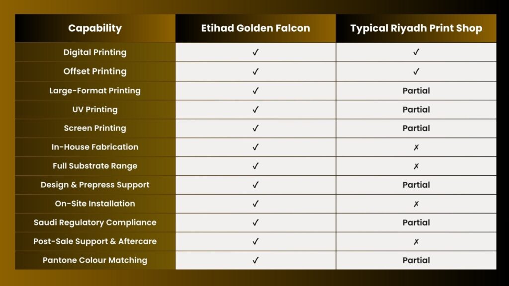 Vendor Capability Checklist