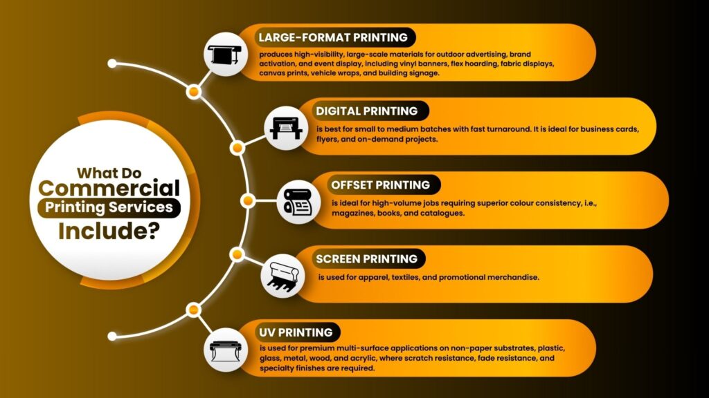 What Do Commercial Printing Services Include