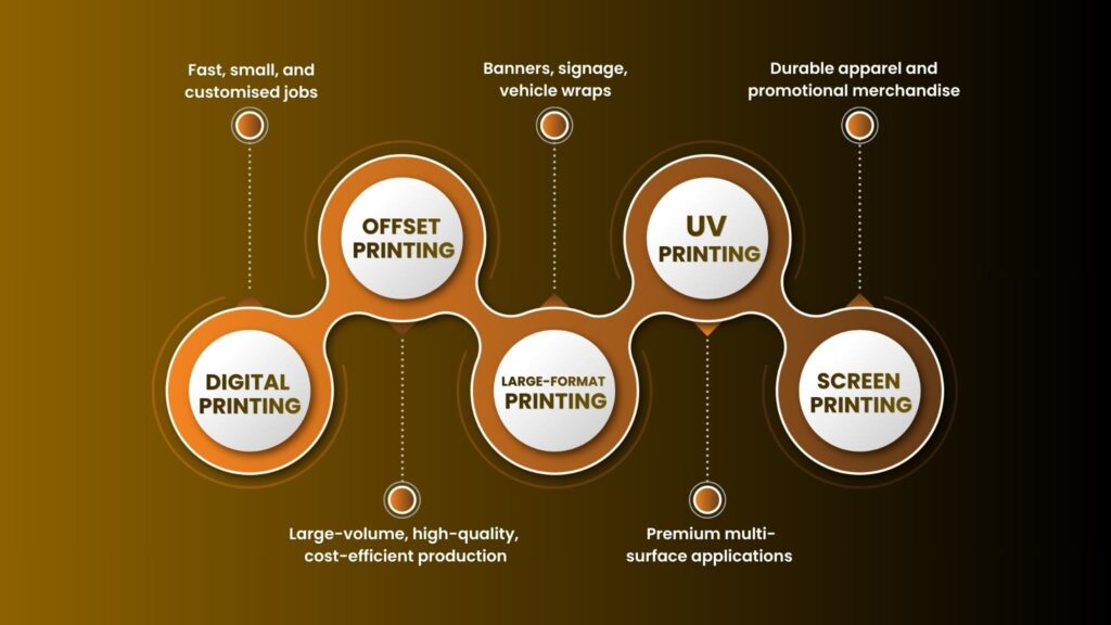 Which Printing Method Is Best for Your Project