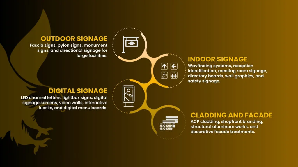 Infographics Image of Outdoor Indoor Digital Cladding 1024x576 1