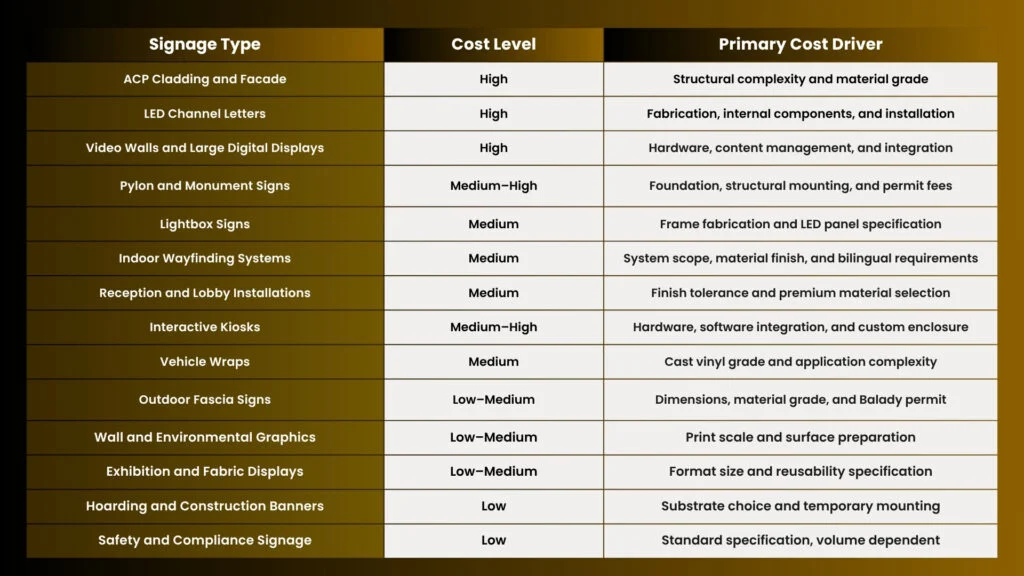 What Does Signage Actually Cost in Riyadh 1024x576 1