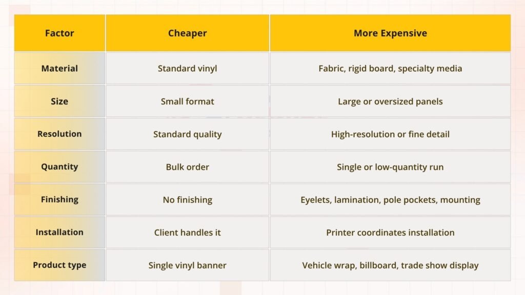 Large Format Printing Cost in Riyadh