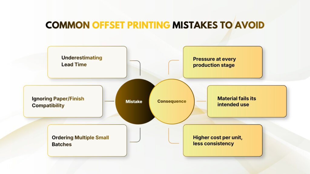 Common Mistakes to Avoid When Ordering Offset Printing in Riyadh
