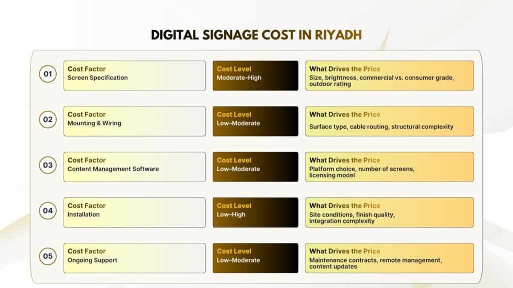 Digital Signage Cost in Riyadh