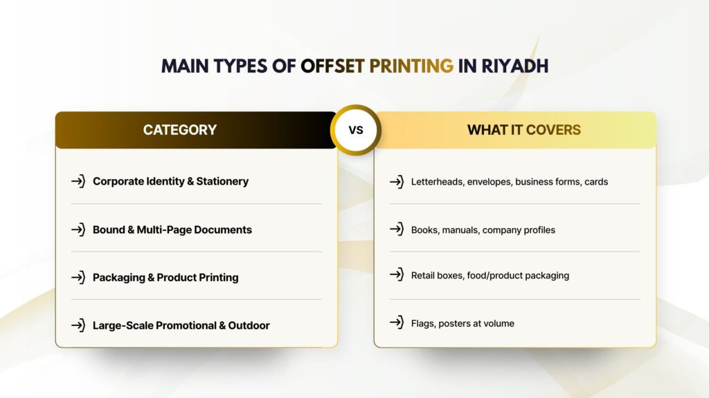 Main Types of Offset Printing Available in Riyadh