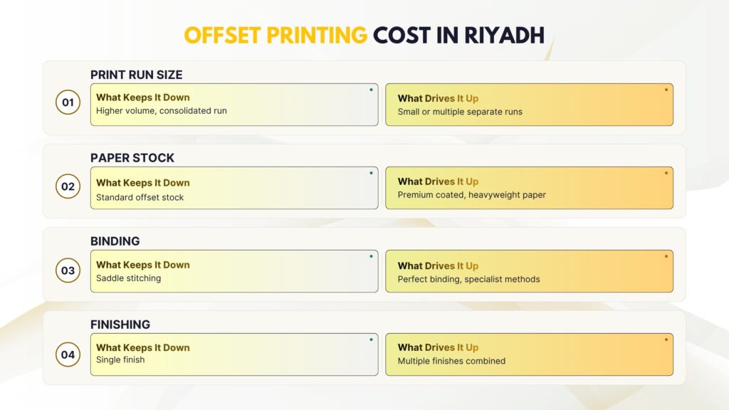 What Does Offset Printing Actually Cost in Riyadh?