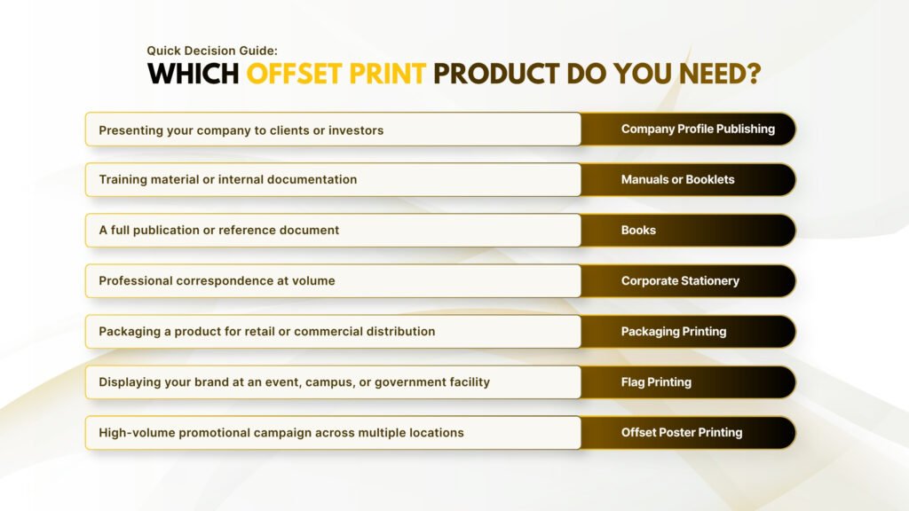 Quick Decision Guide: Which Offset Print Product Do You Need?