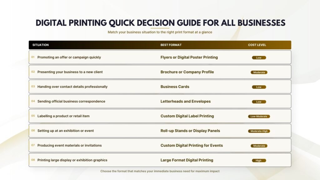 Digital Printing Quick Decision Guide for Businesses