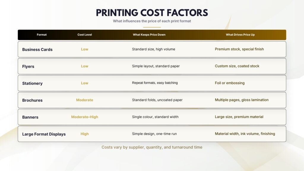 Digital Printing Cost Breakdown for every format