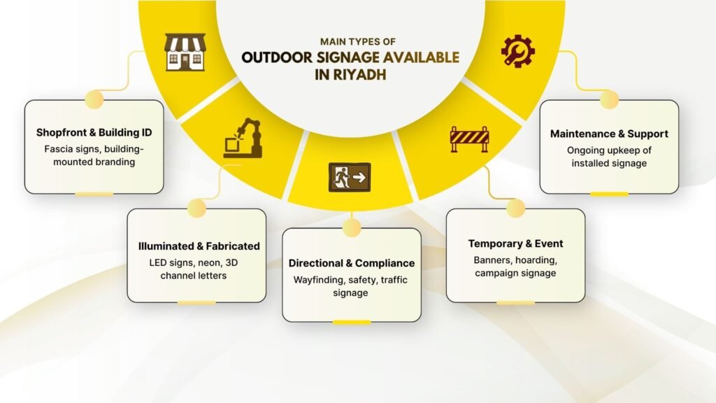 What Are the Main Types of Outdoor Signage Available in Riyadh?