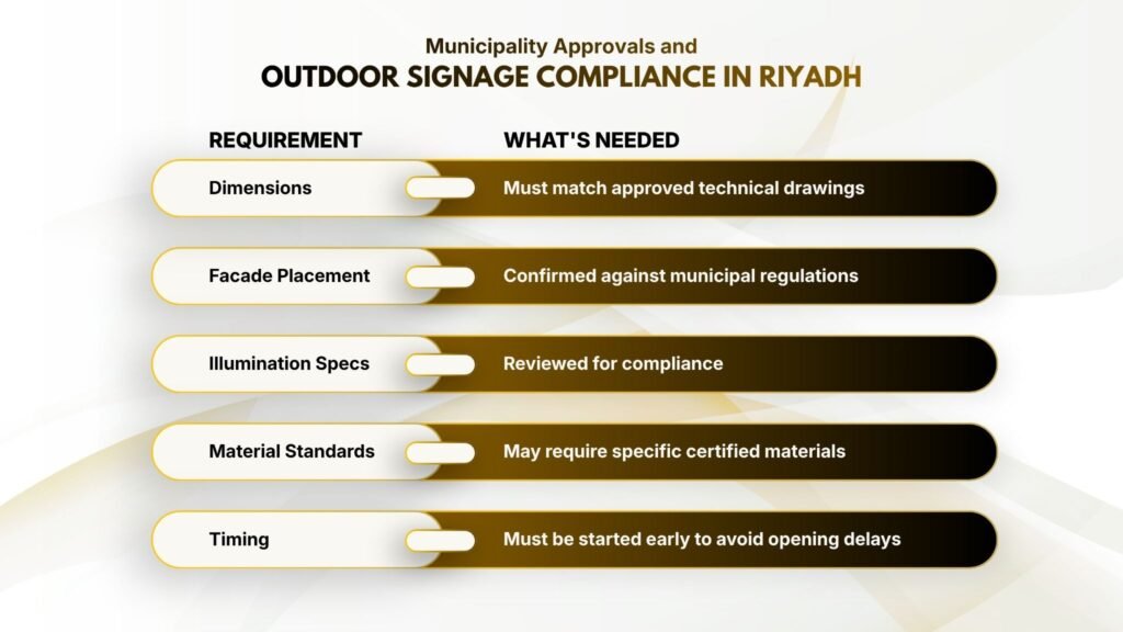 Municipality Approvals and Outdoor Signage Compliance in Riyadh