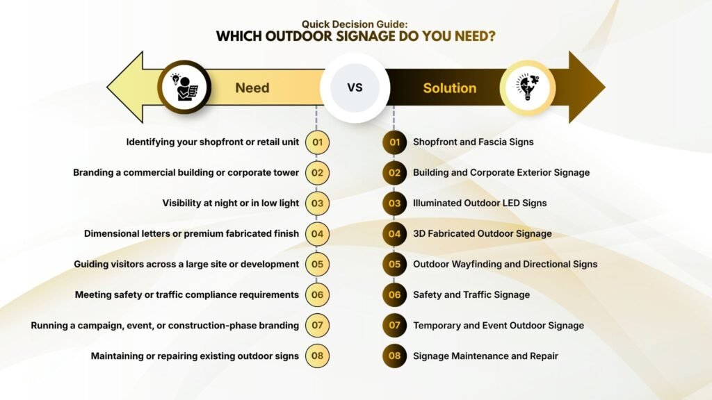 Quick Decision Guide: Which Outdoor Signage Do You Need?