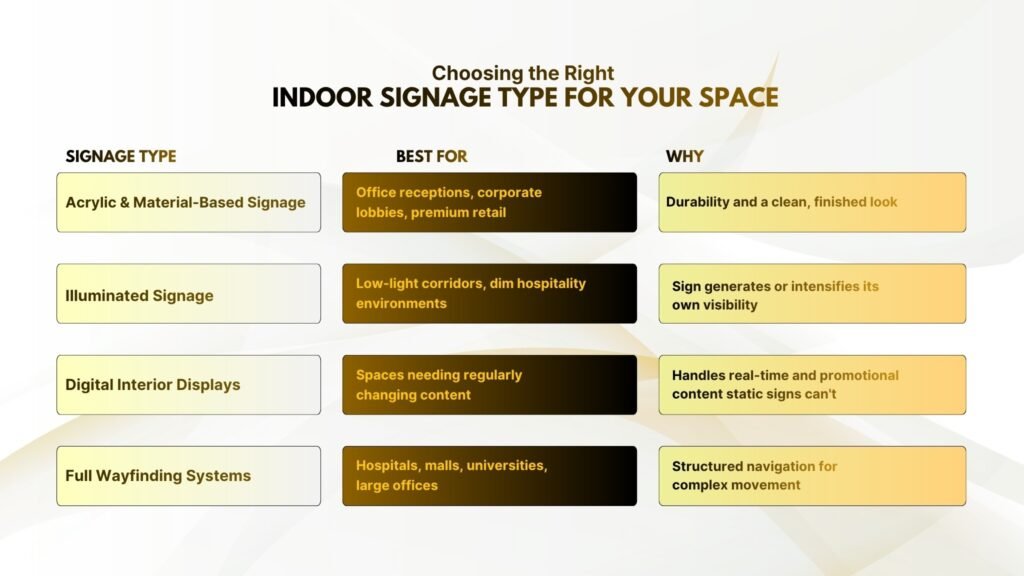Which Indoor Signage Type Is Right for Your Space?