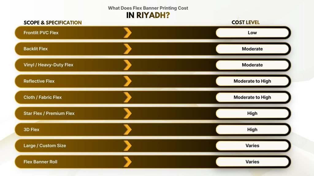 What Does Flex Banner Printing Cost in Riyadh?