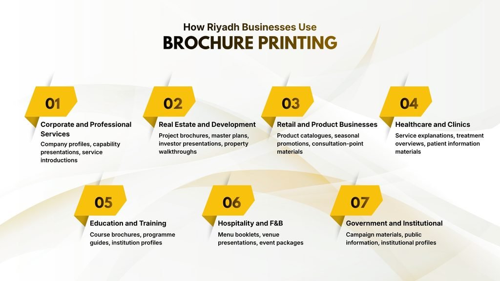 How Riyadh Businesses Use Brochure Printing