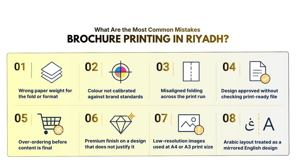 What Are the Most Common Brochure Printing Mistakes in Riyadh