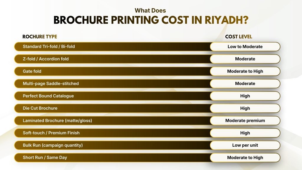 What Does Brochure Printing Cost in Riyadh