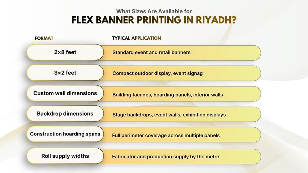 What Are Common Sizes Available for Flex Banner Printing in Riyadh?