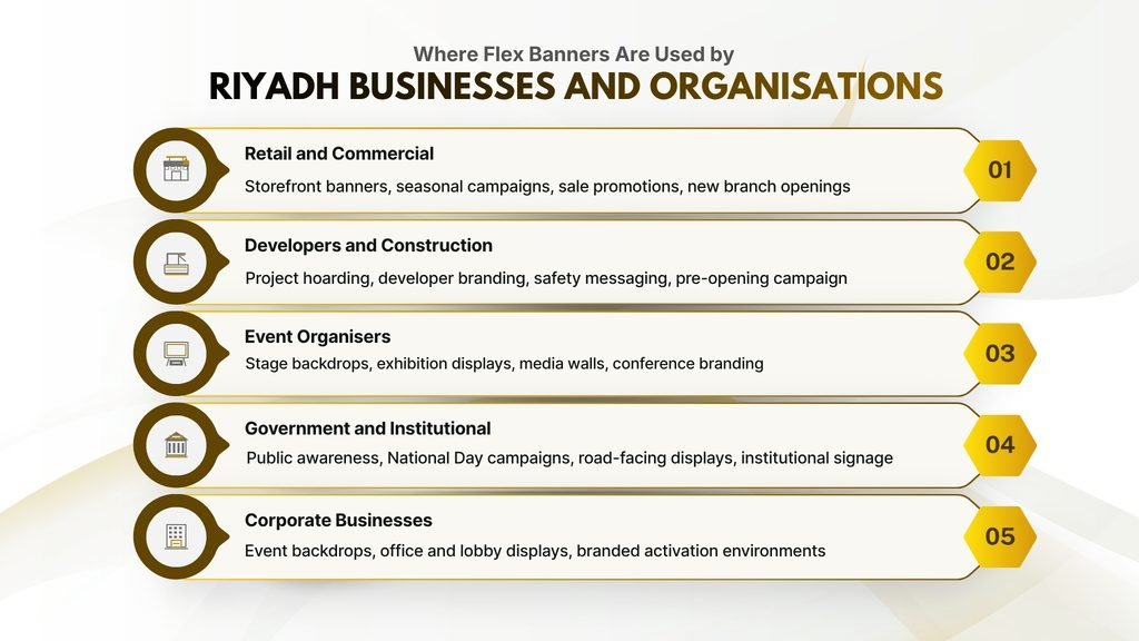 Where Flex Banners Are Used by Riyadh Businesses & Organisations