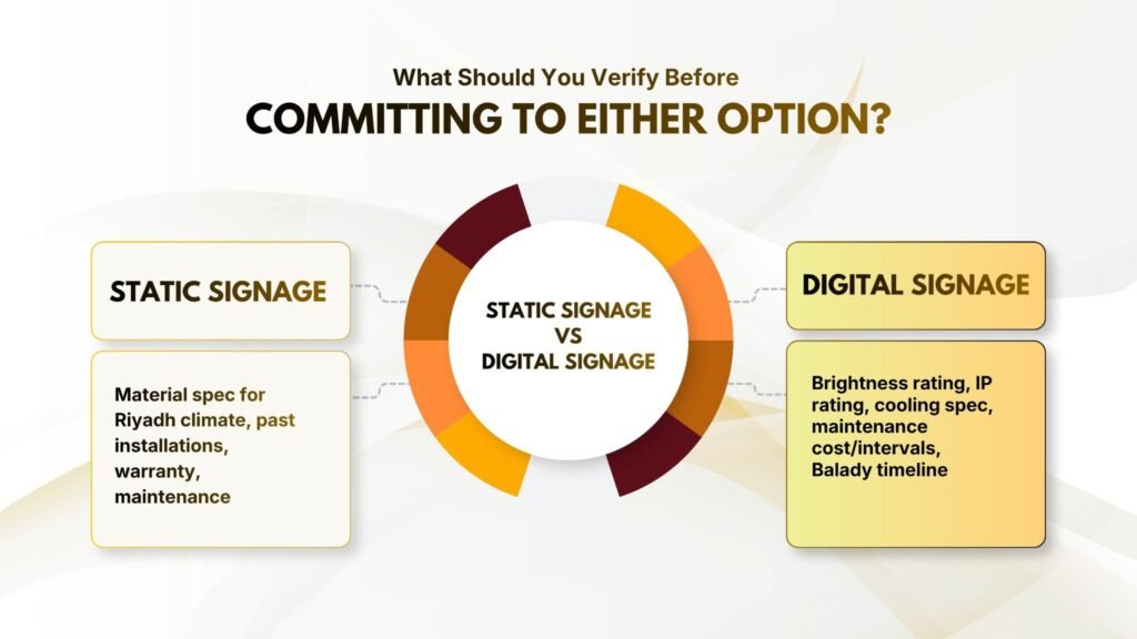 What Should You Verify Before Committing to Either Option?