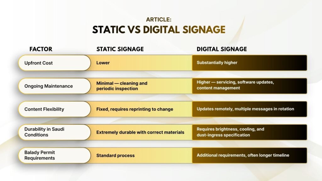 How Do Static and Digital Signage Compare?
