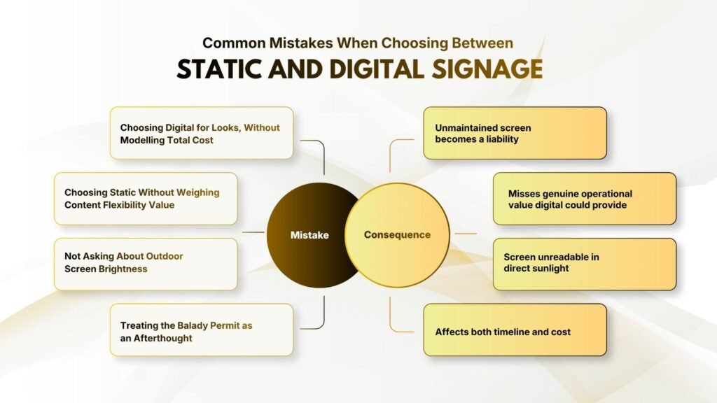 Common Mistakes When Choosing Between Static and Digital Signage