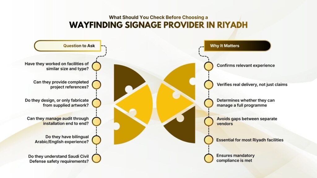 What Should You Check Before Choosing a Wayfinding Signage Provider in Riyadh?