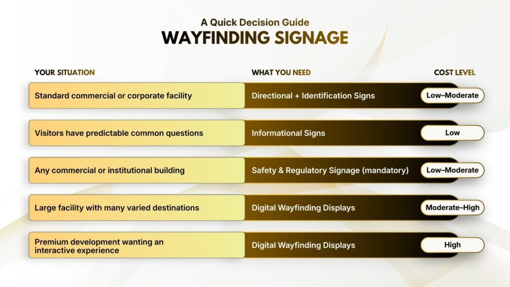 Wayfinding Signage: A Quick Decision Guide