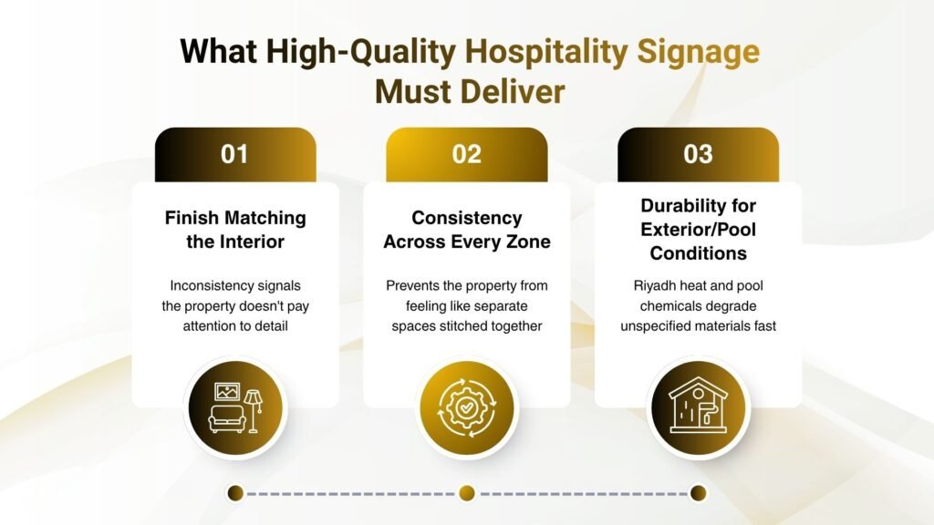 What High-Quality Hospitality & Hotel Signage Must Deliver in Riyadh