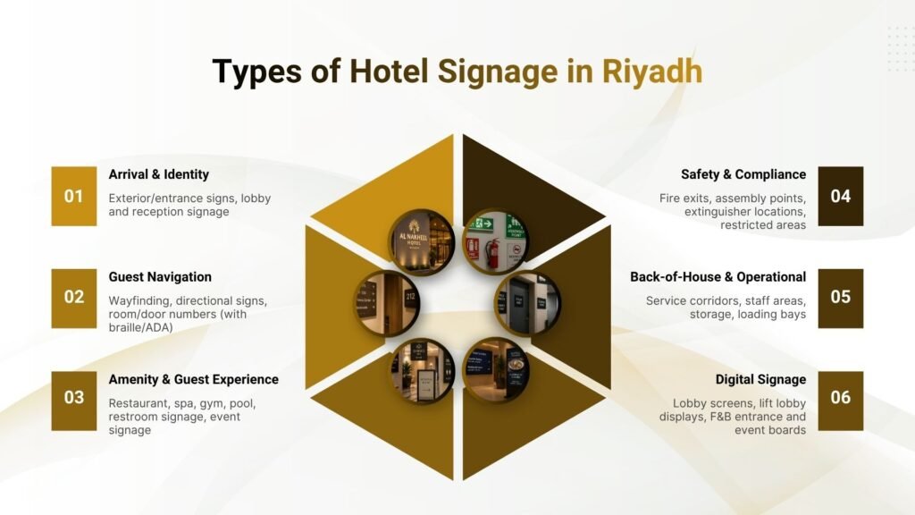 What Are the Main Hotel Signage Types Used in Riyadh