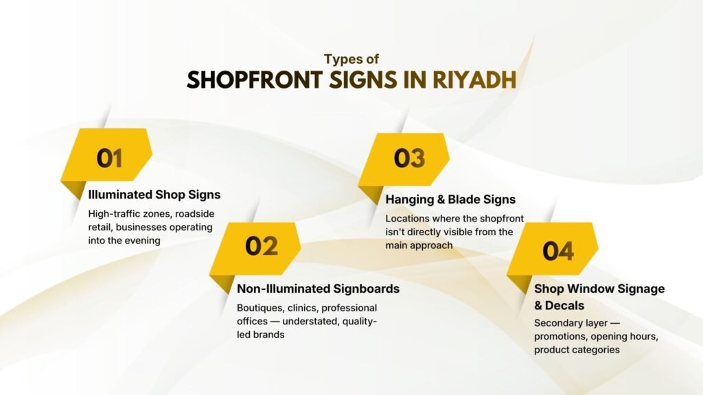 What Are the Main Types of Shopfront Signs in Riyadh?