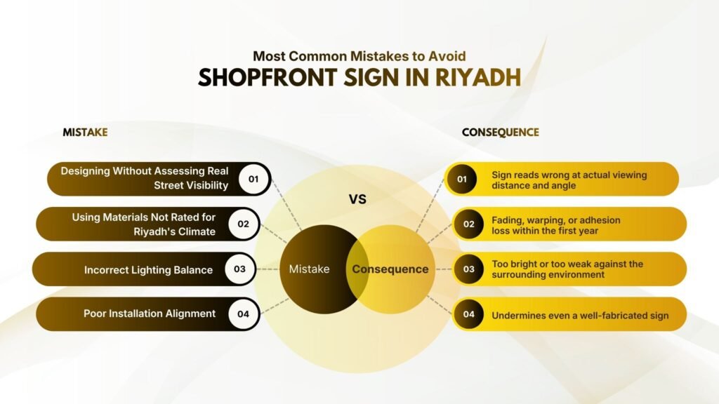 What Are the Most Common Shopfront Sign Mistakes in Riyadh?