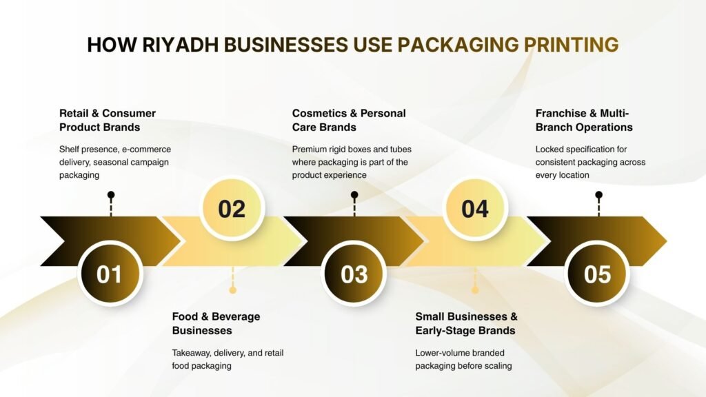 كيف الرياض الشركات استخدام التعبئة والتغليف الطباعة