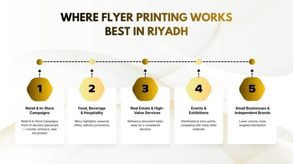 Where Flyer Printing Works Best in Riyadh