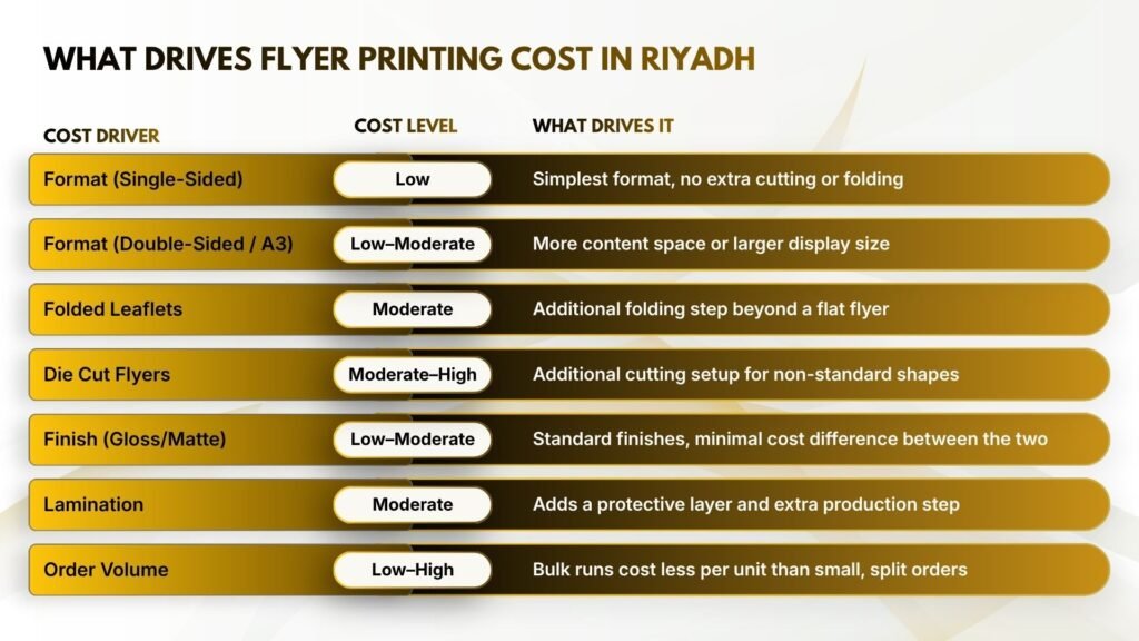What Does Flyer Printing Cost in Riyadh?
