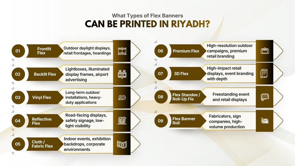 What Types of Flex Banners Can Be Printed in Riyadh?