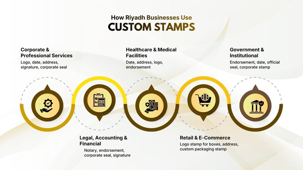 How Riyadh Businesses Use Stamp Printing