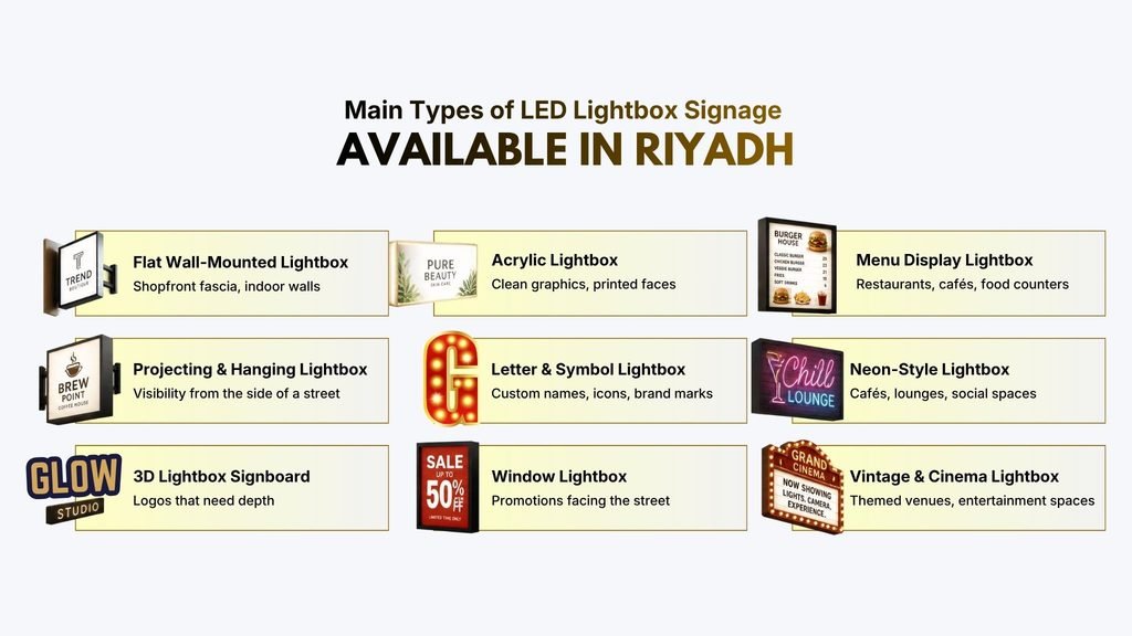 Main Types of LED Lightbox Signage Available in Riyadh
