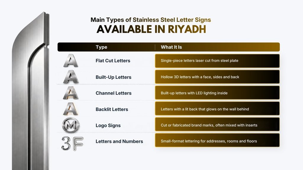 Main Types of Stainless Steel Letter Signs Available in Riyadh