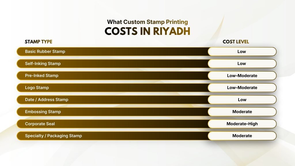 What Does Custom Stamp Printing Cost in Riyadh?