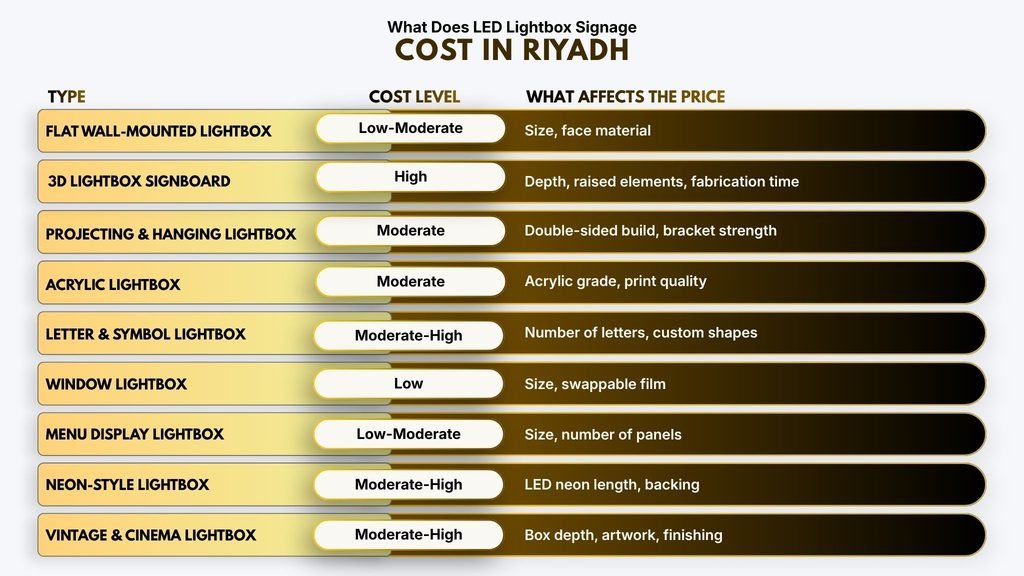 What Does LED Lightbox Signage Cost in Riyadh