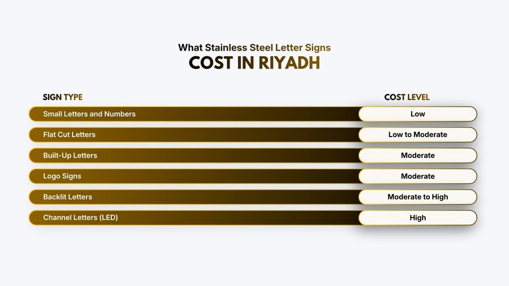 What Stainless Steel Letter Signs Cost in Riyadh