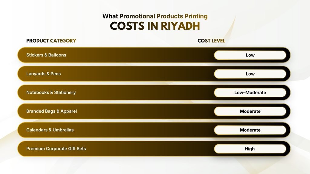 How Much Does Promotional Products Printing Cost in Riyadh?