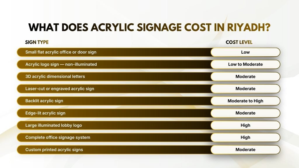 What Does Acrylic Signage Cost in Riyadh?