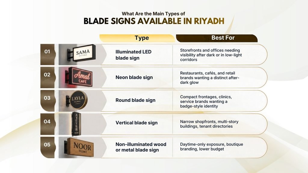 What Are the Main Types of Blade Signs Available in Riyadh