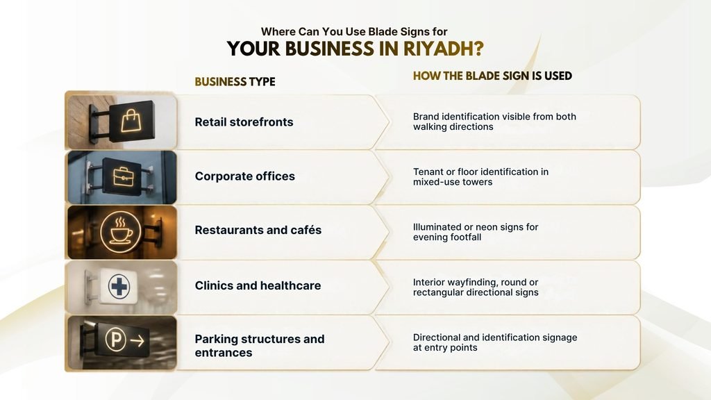 Where Can You Use Blade Signs for Your Business in Riyadh?