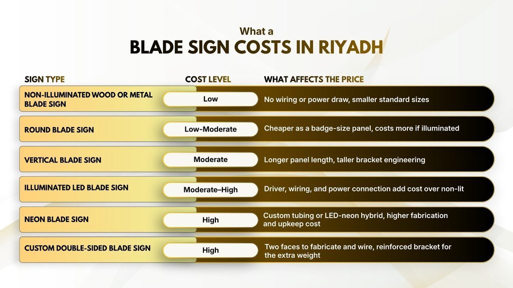 What a Blade Sign Costs in Riyadh
