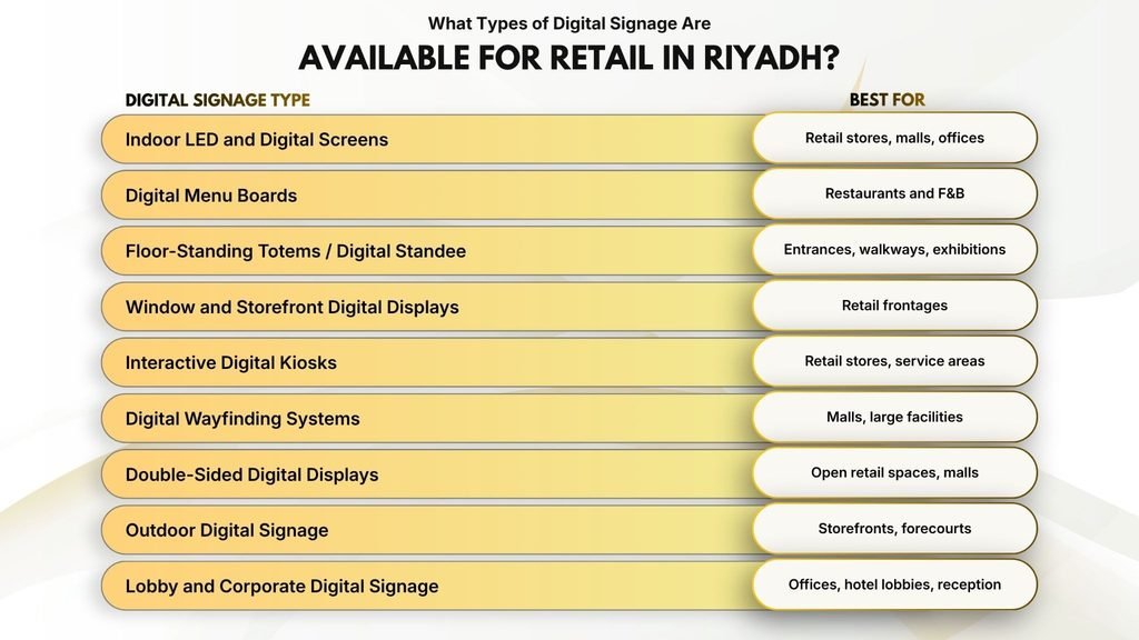 What Types of Digital Signage Are Available for Retail in Riyadh?